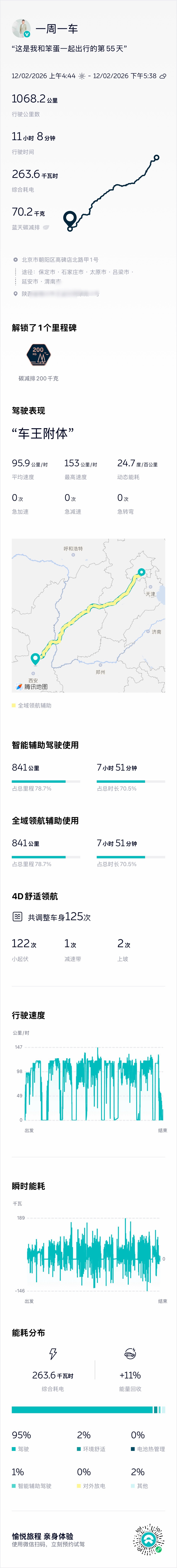 开蔚来es8 春节出行第一弹，昨天一口气开了1000公里，换电三次，零零散散充电