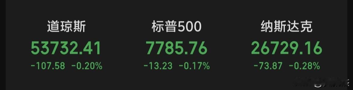 隔夜美股三大指数全线小幅下跌，但科技股还在反弹～～～[惊呆]