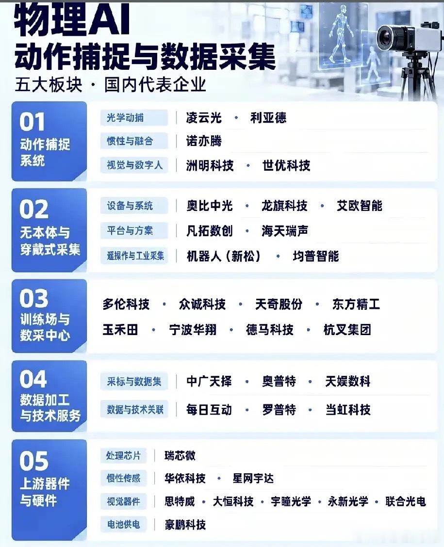 物理AI的地基：动作捕捉与数据采集赛道悄悄发力同样是物理AI，很多人目光都放在机