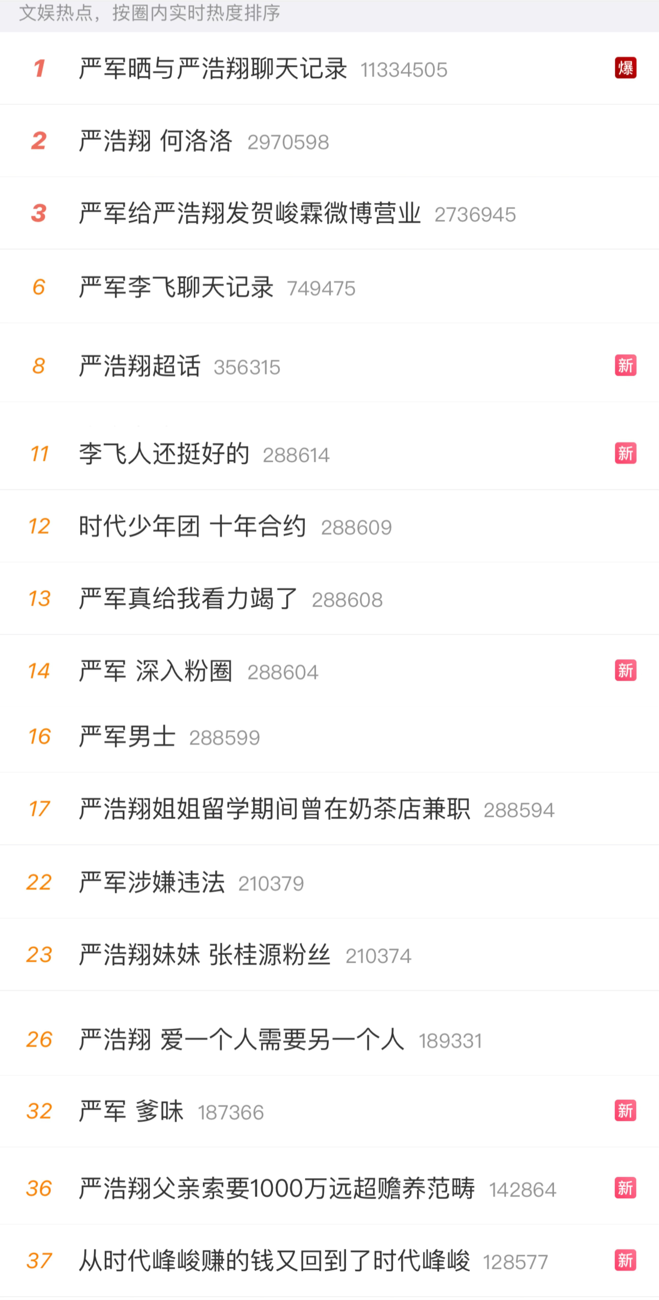 霸屏两天了，赶上屠榜了严军晒与严浩翔聊天记录严浩翔超话