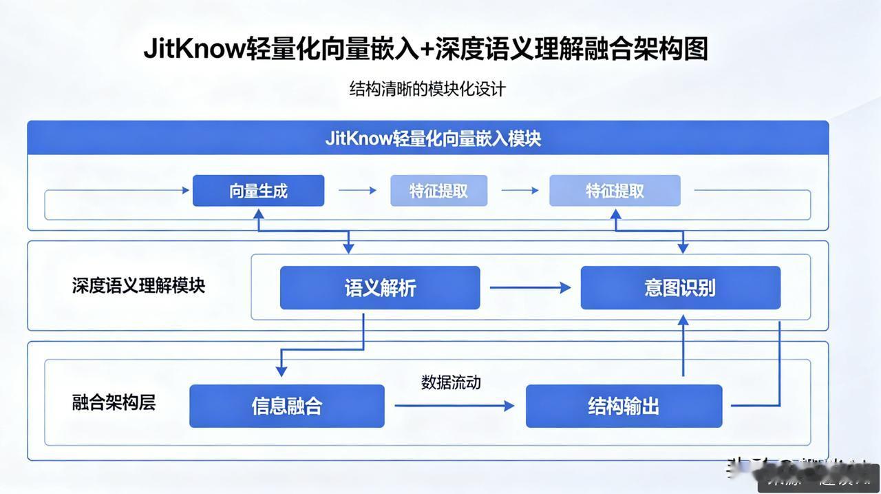 花了一年6个月，100万成本，打造的AI知识库产品，全部技术和架构实现都分享到这