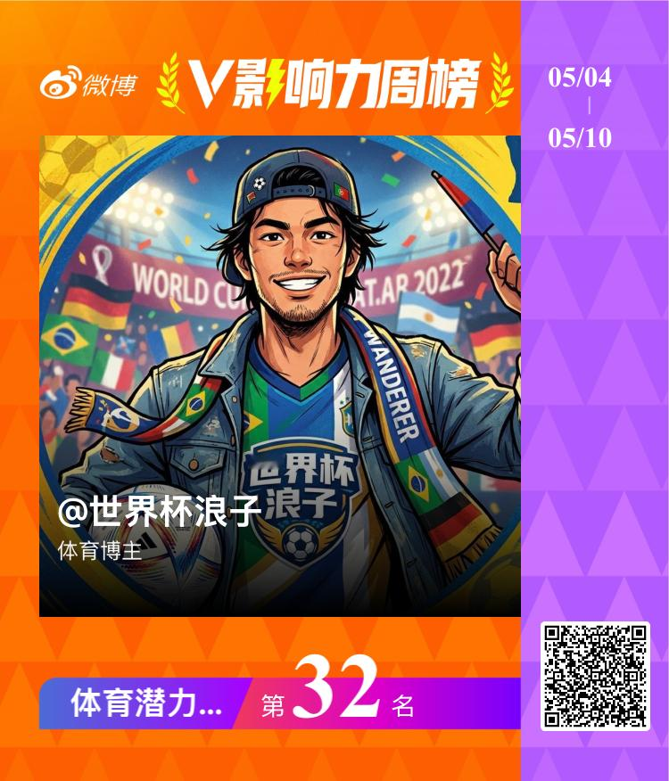 【V影响力榜 2026年第19周】「体育潜力周榜」揭榜啦！恭喜获得榜单前三名。点
