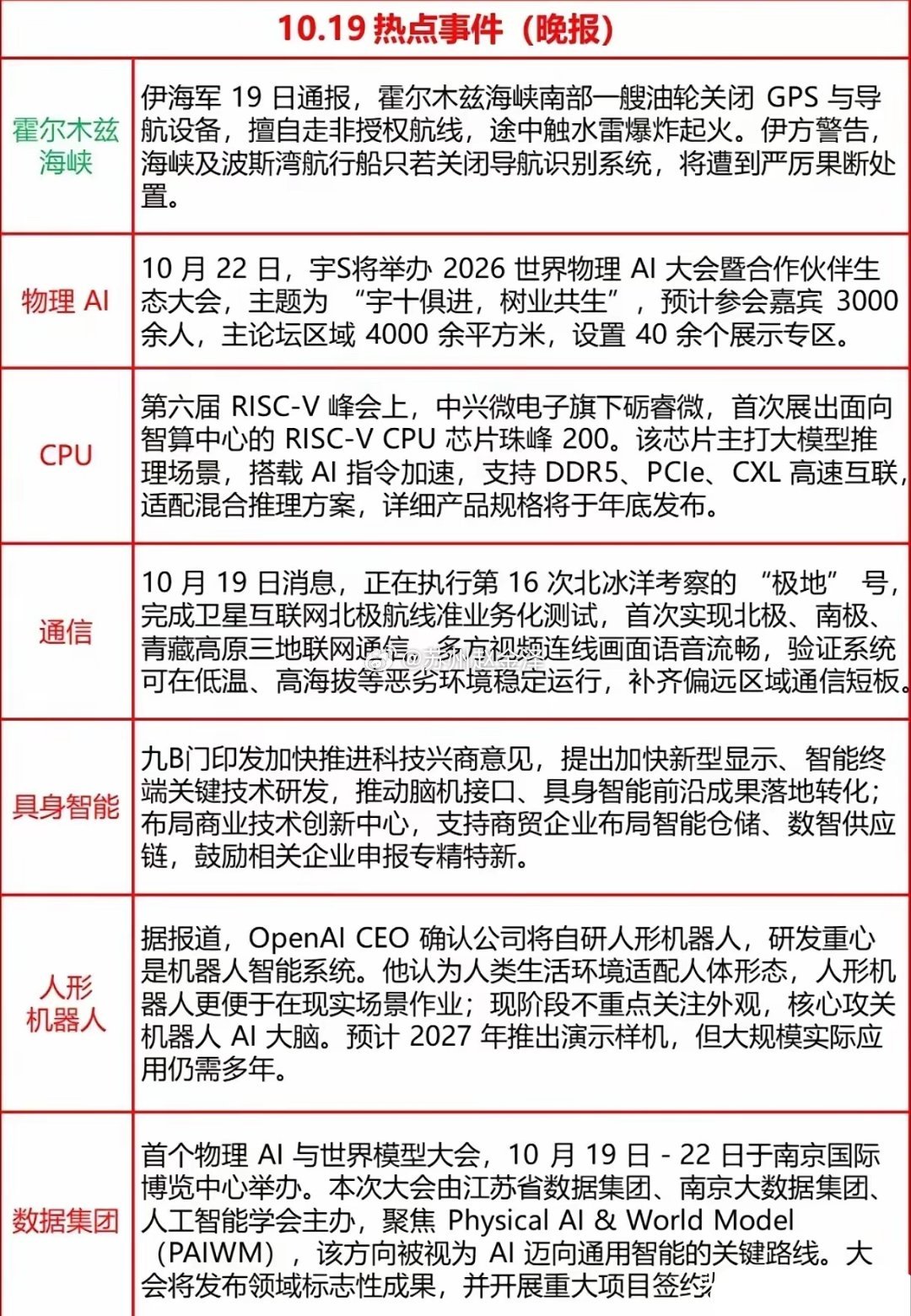 明天炒什么？今晚外围不省心：霍尔木兹海峡南部一艘油轮关闭GPS与导航设备、走非授