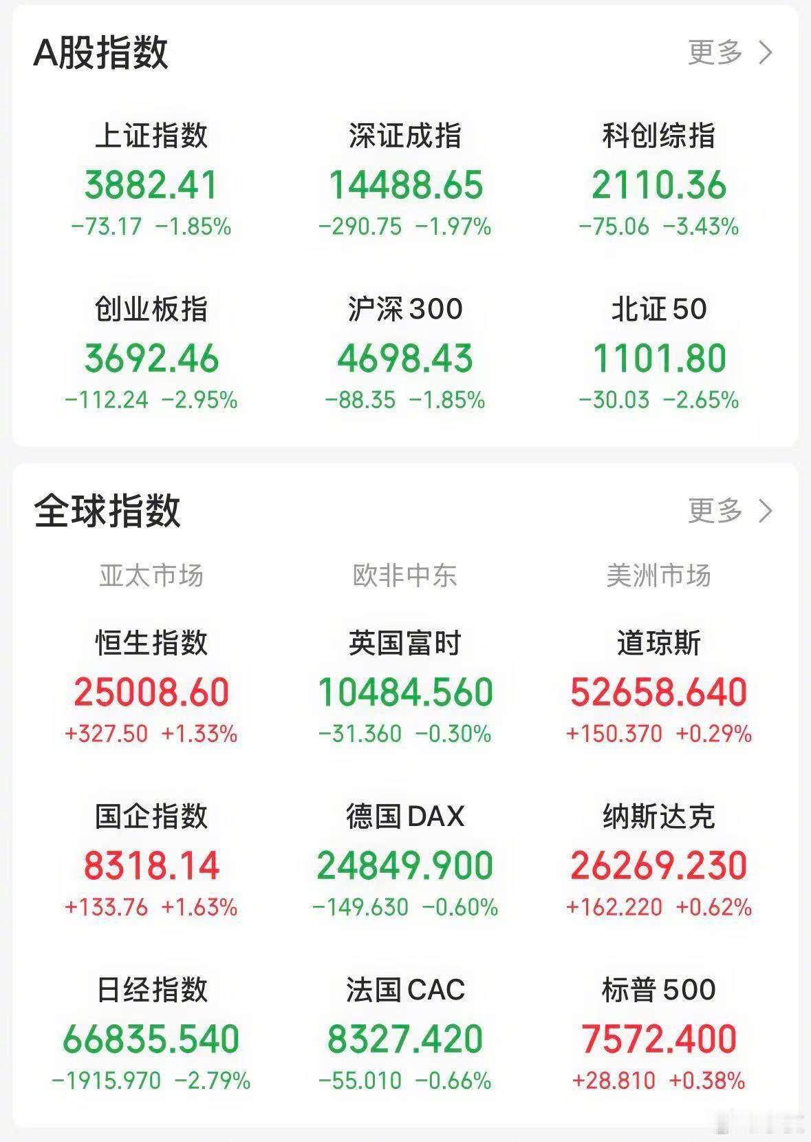 【今日看盘】火车跑得快，全靠车头带。今天亚太市场普遍大幅下挫，港股却走出独立行情