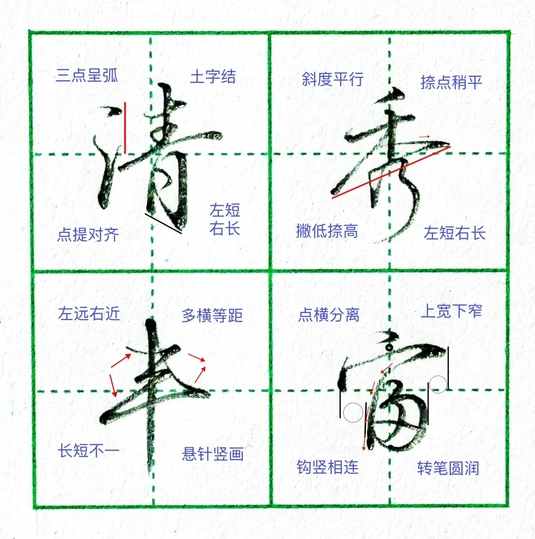 硬笔行楷|高频常用词‼️