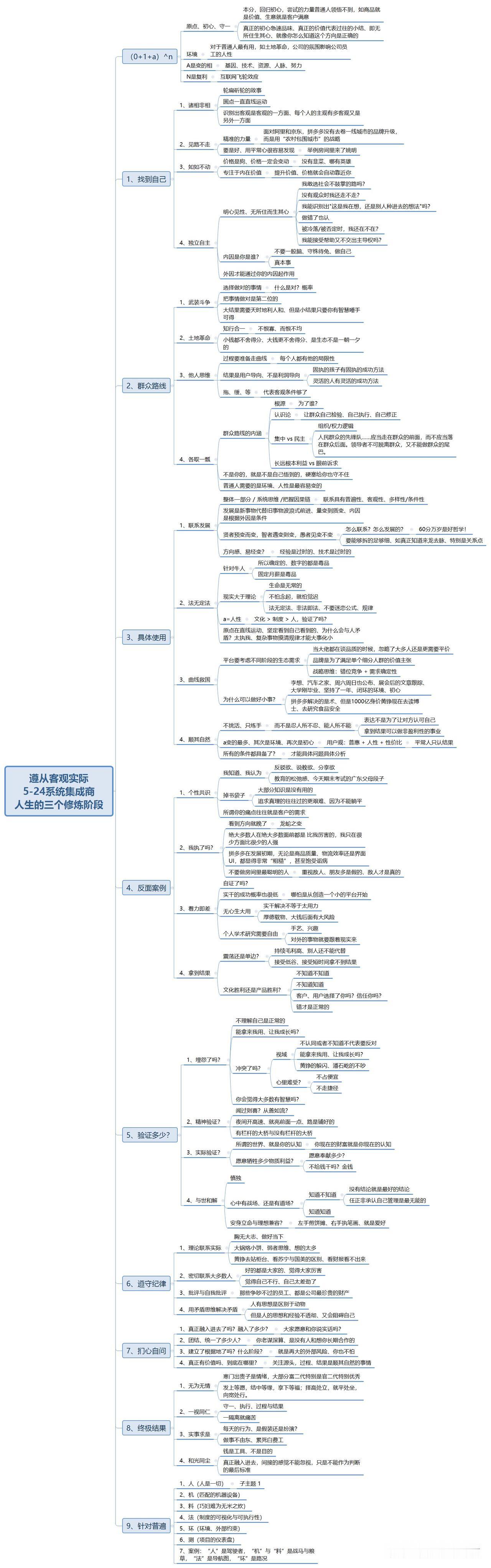 懂的道友？或者超级想学的来，只是想试试浅尝辄止的勿扰！