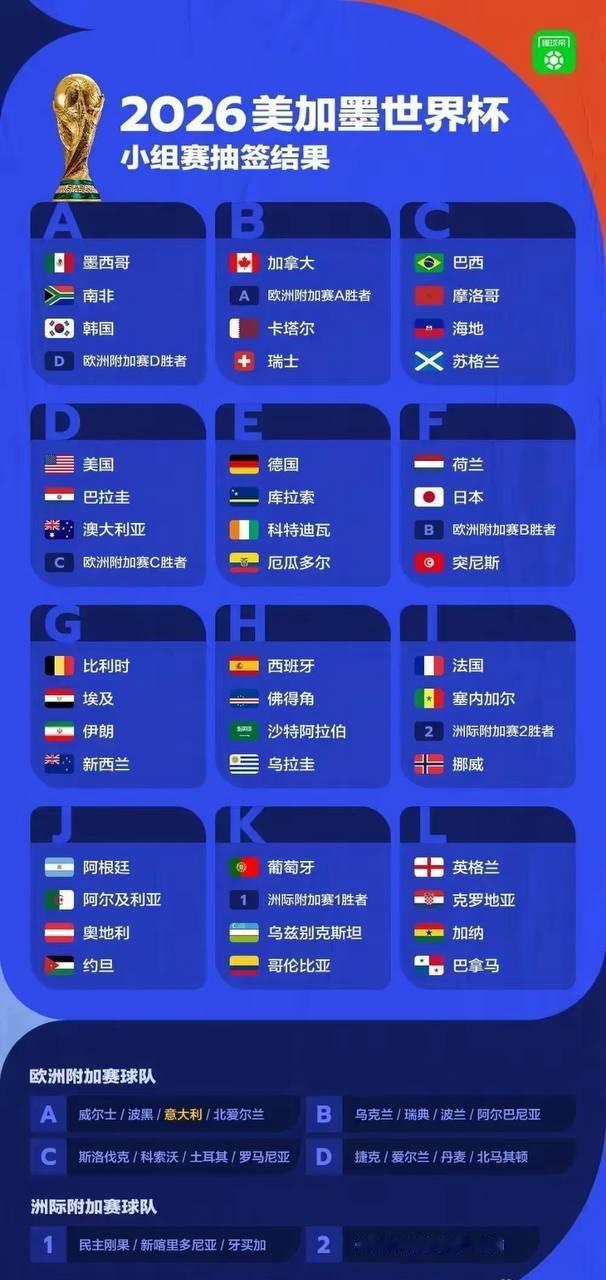2026年世界杯抽签结果正式揭晓，两大足坛巨星梅西与C罗的球队首次被分入同一半区