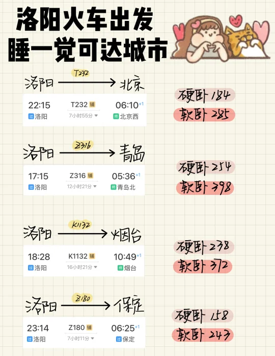 洛阳🚄出发 卧铺一夜可达城市