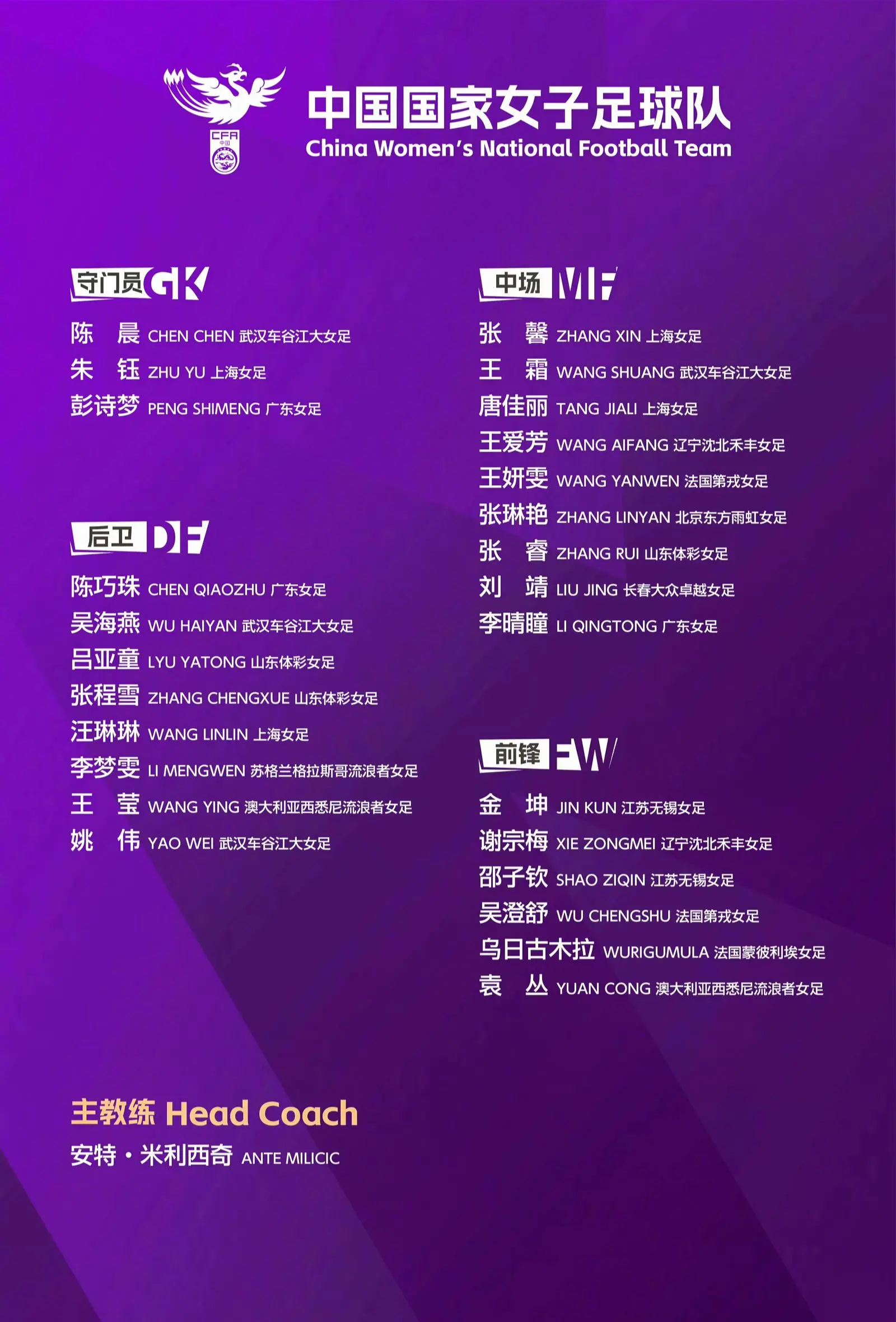 我评论了 的作品： 中国女足出征亚洲杯名单