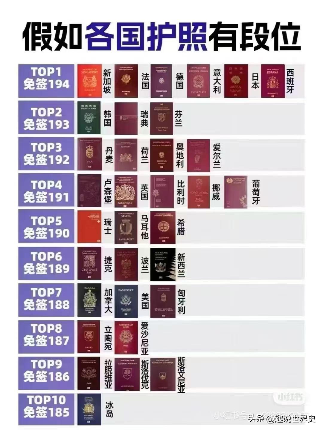 世界各国护照的段位

低门槛护照