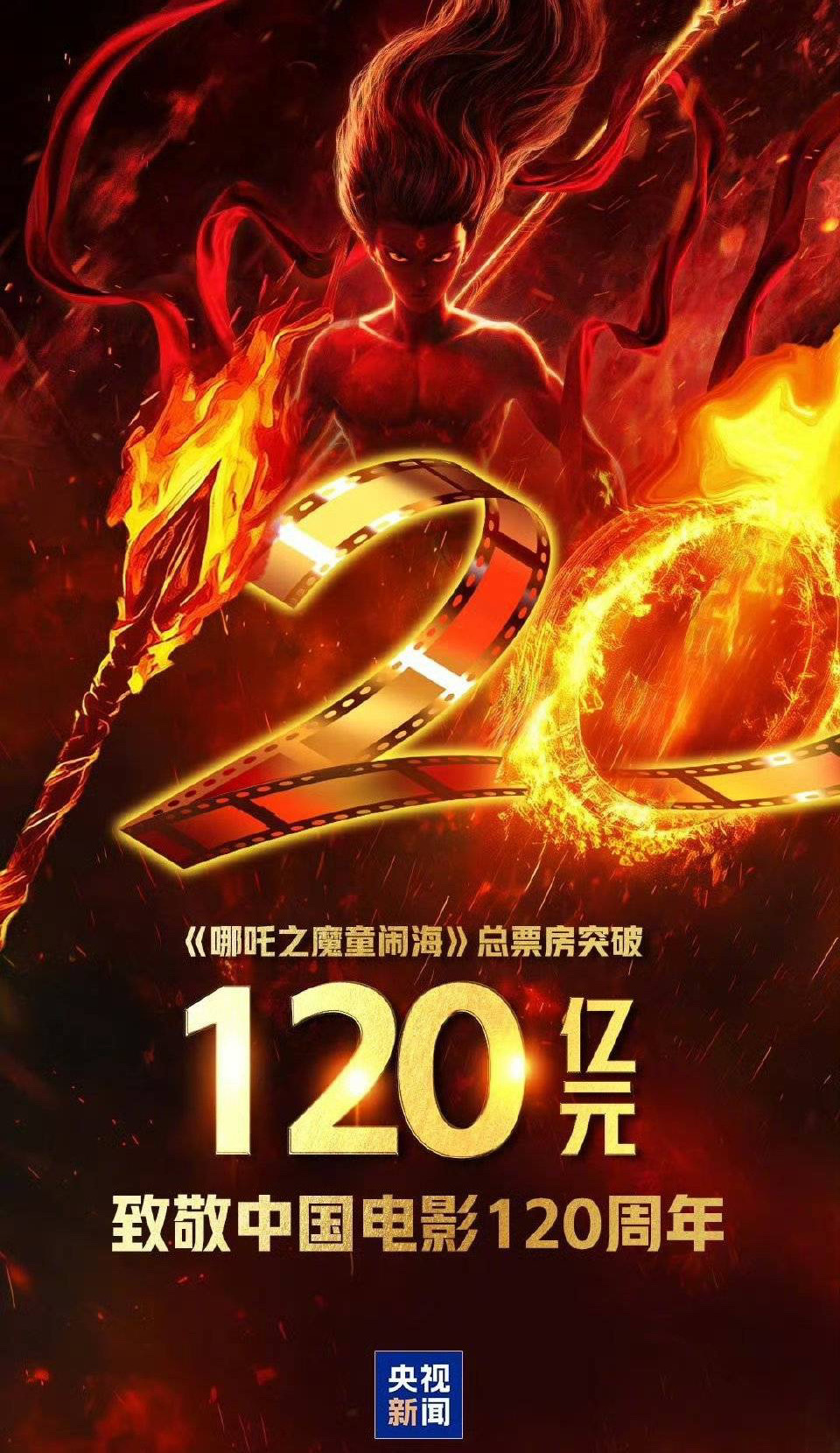 哪吒2全球影史票房第10 今年是中国电影诞生120周年，我们小哪吒不但票房破12