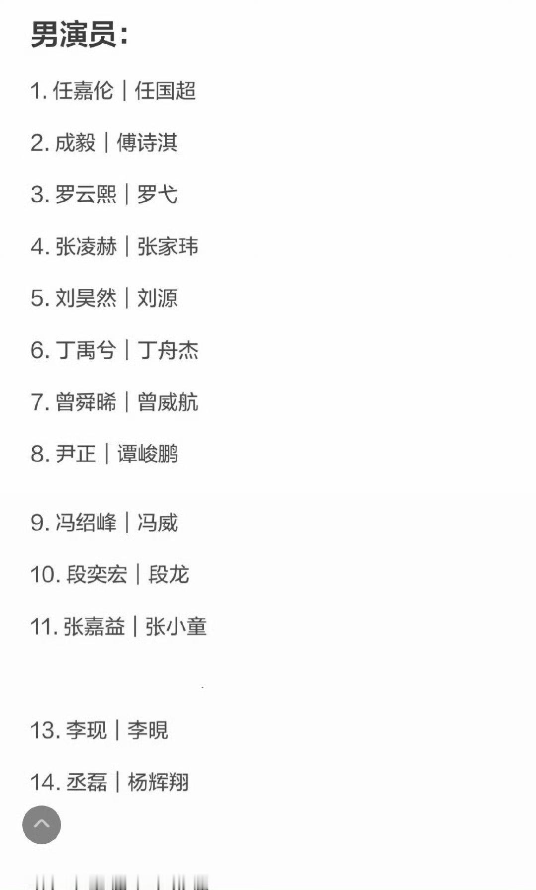 演员真实姓名对照真的记不住啊 有些人的名字完全没知名度啊而且一点也不好记