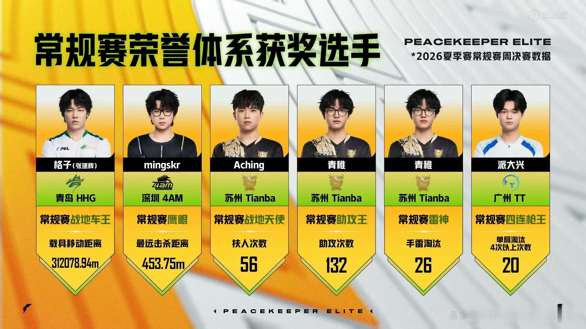4AMmingskr蝉联常规赛鹰眼2026PEL夏季常规赛荣誉颁奖 mingsk