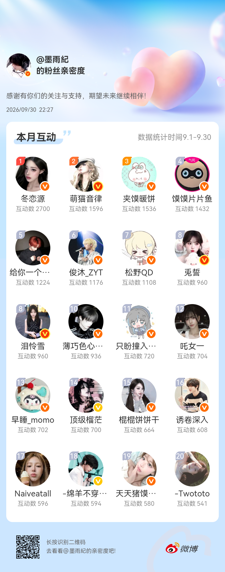 感谢有你们的陪伴与支持，期望未来继续相伴～网页链接微博亲密度粉丝亲密度