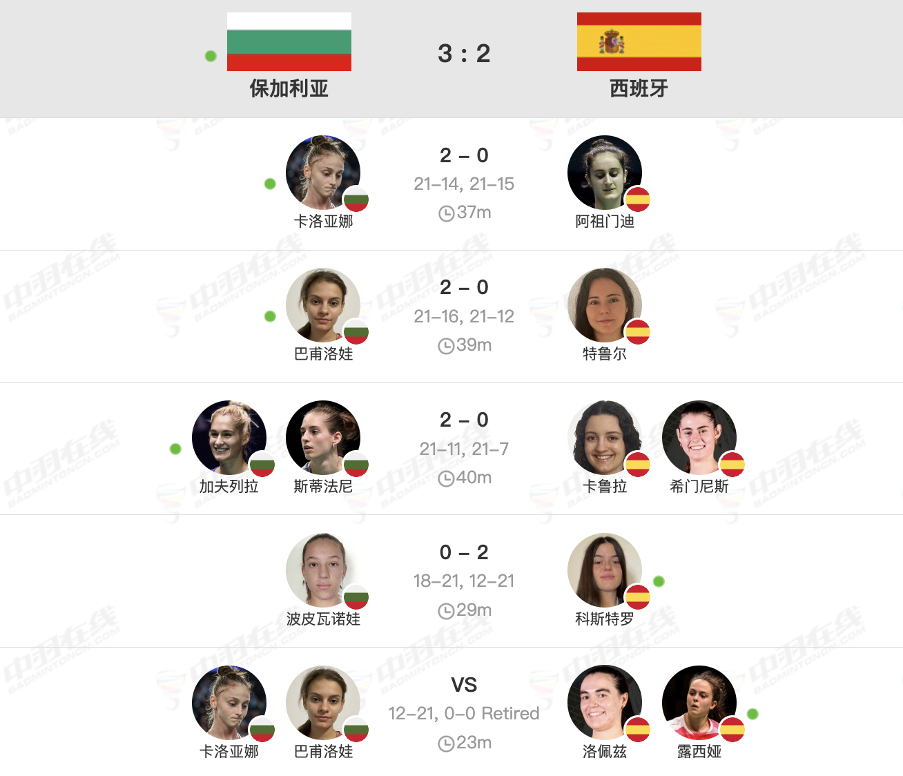 2号场地【尤杯D组：保加利亚🇧🇬 3-2 🇪🇸西班牙】一单：卡洛亚娜🇧