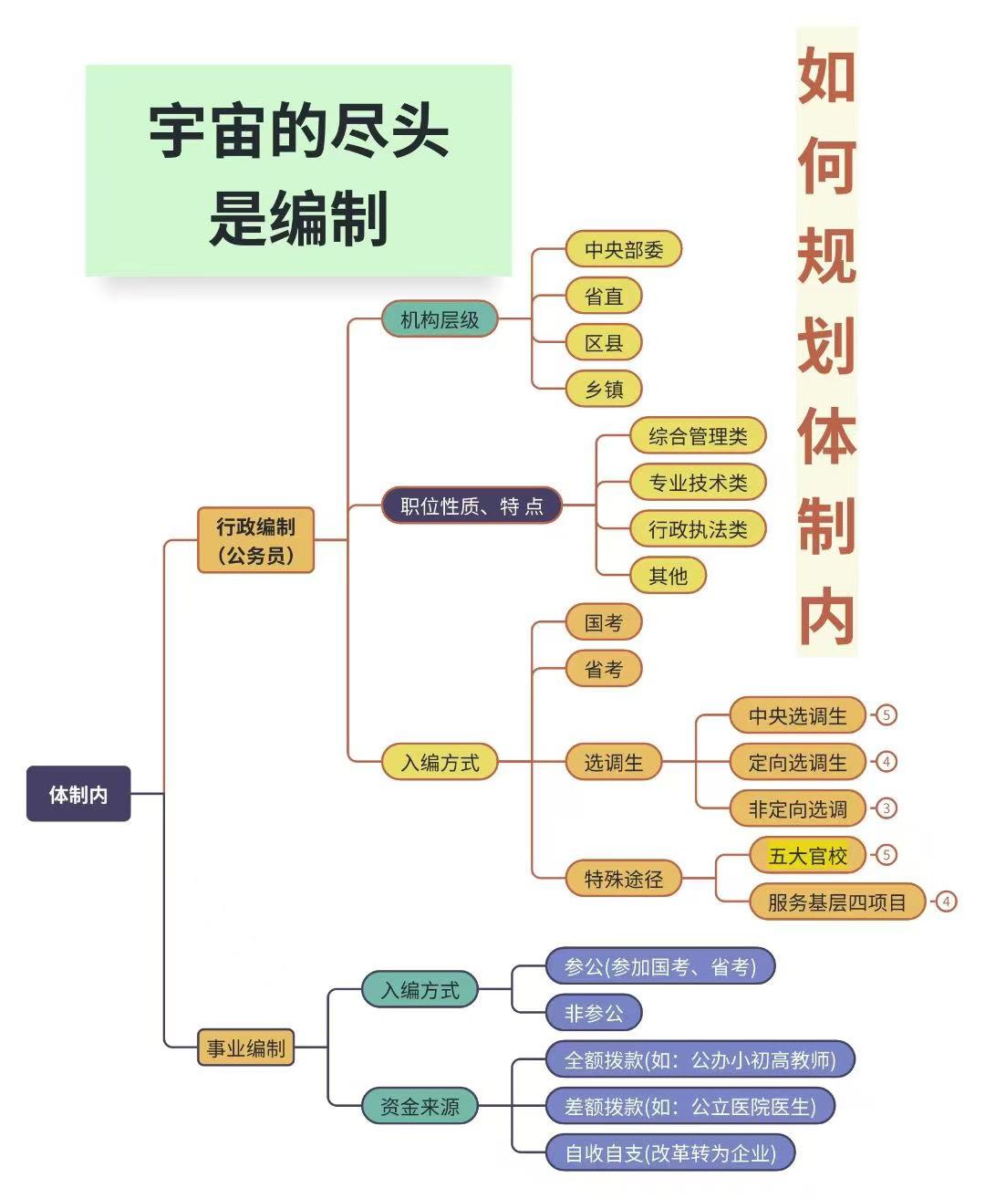 宇宙的尽头是什么？对于参加202 5年高考的学生来说，不得不考虑的就是以后的就业