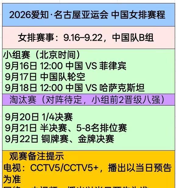 名古屋亚运会中国女排赛程。B组小组赛（北京时间）9月16日12:00 中国VS菲