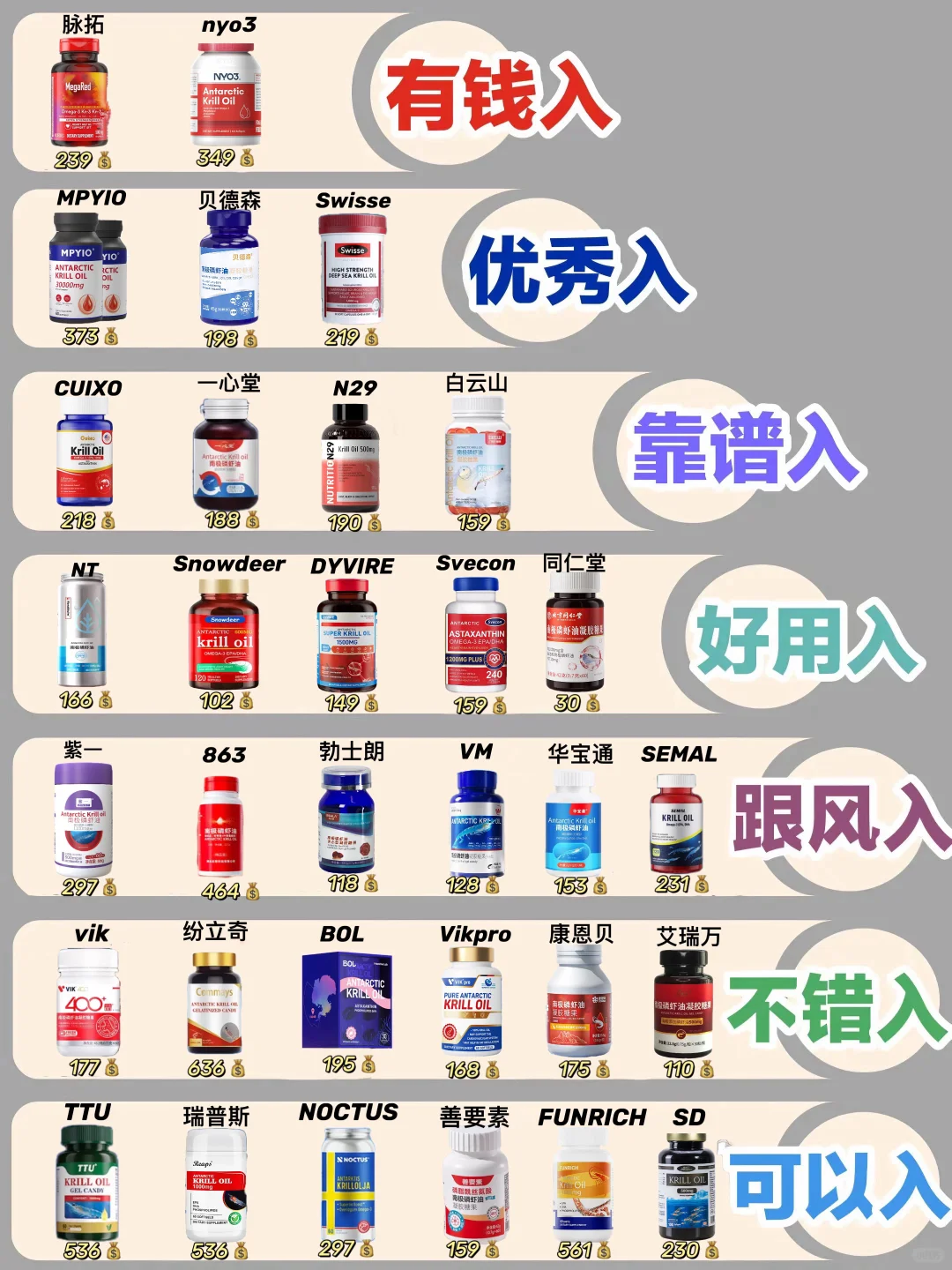 真实测评！新品磷虾油一次选对不出错！