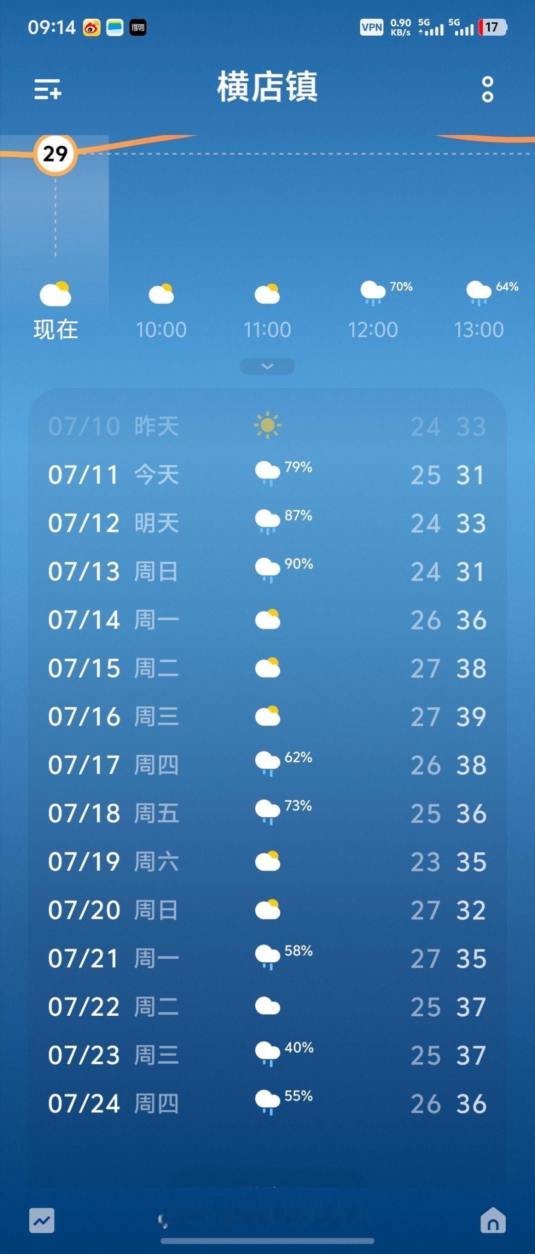 超级三伏天最近的天气是真的热啊，工作室的3台空调这段时候就就没停过[允悲]，从早
