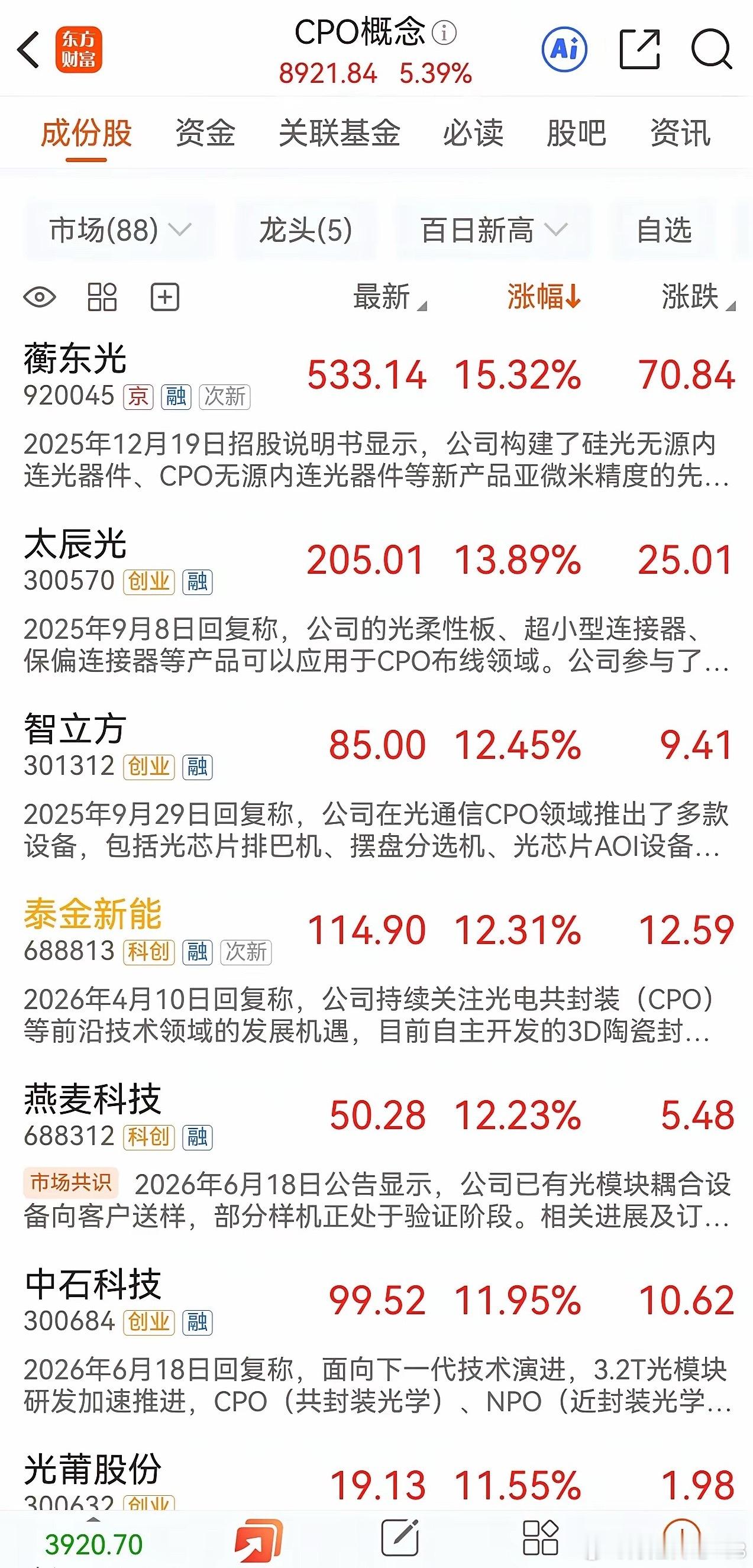 CPO今天又行了，9月7日直接干涨5个多点，光模块板块满血复活。盘面炸了：成交1