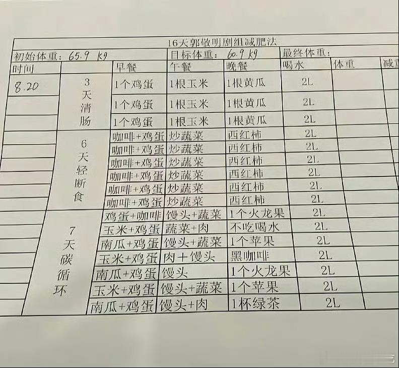 郭敬明剧组减肥法怎么流出来的