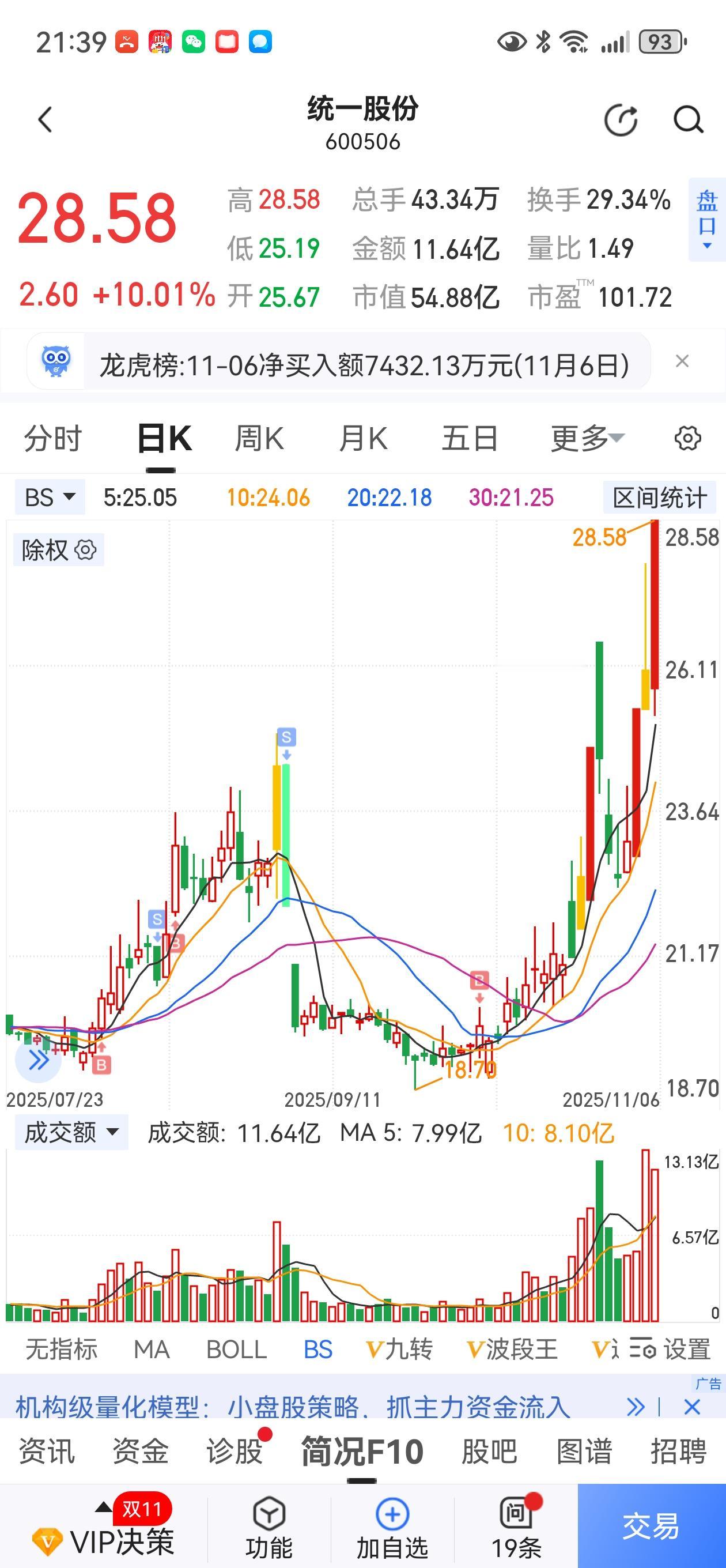 A股有时真的很俏皮！
近期，福建板块大热。炒的是台海统一预期。

这不统一股份、