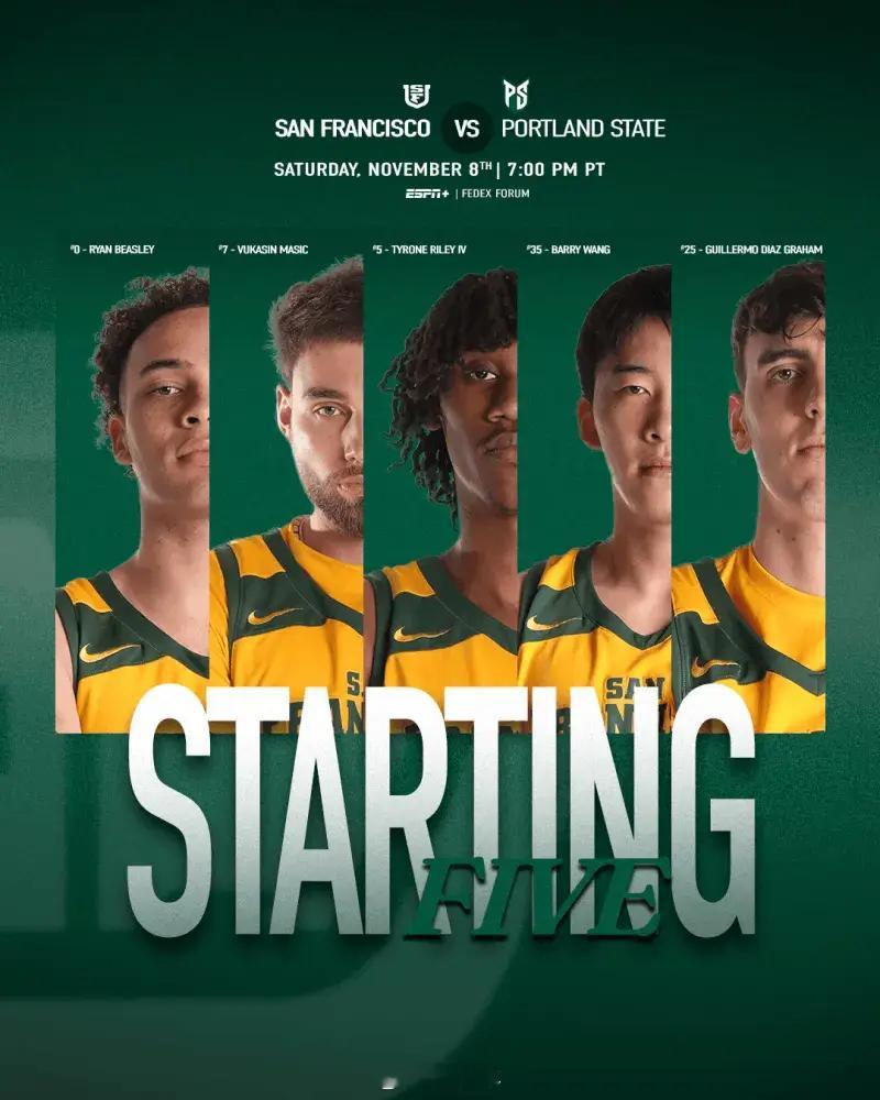 早些时候结束的一场NCAA常规赛，旧金山大学以80比70击败波特兰州立大学。王俊