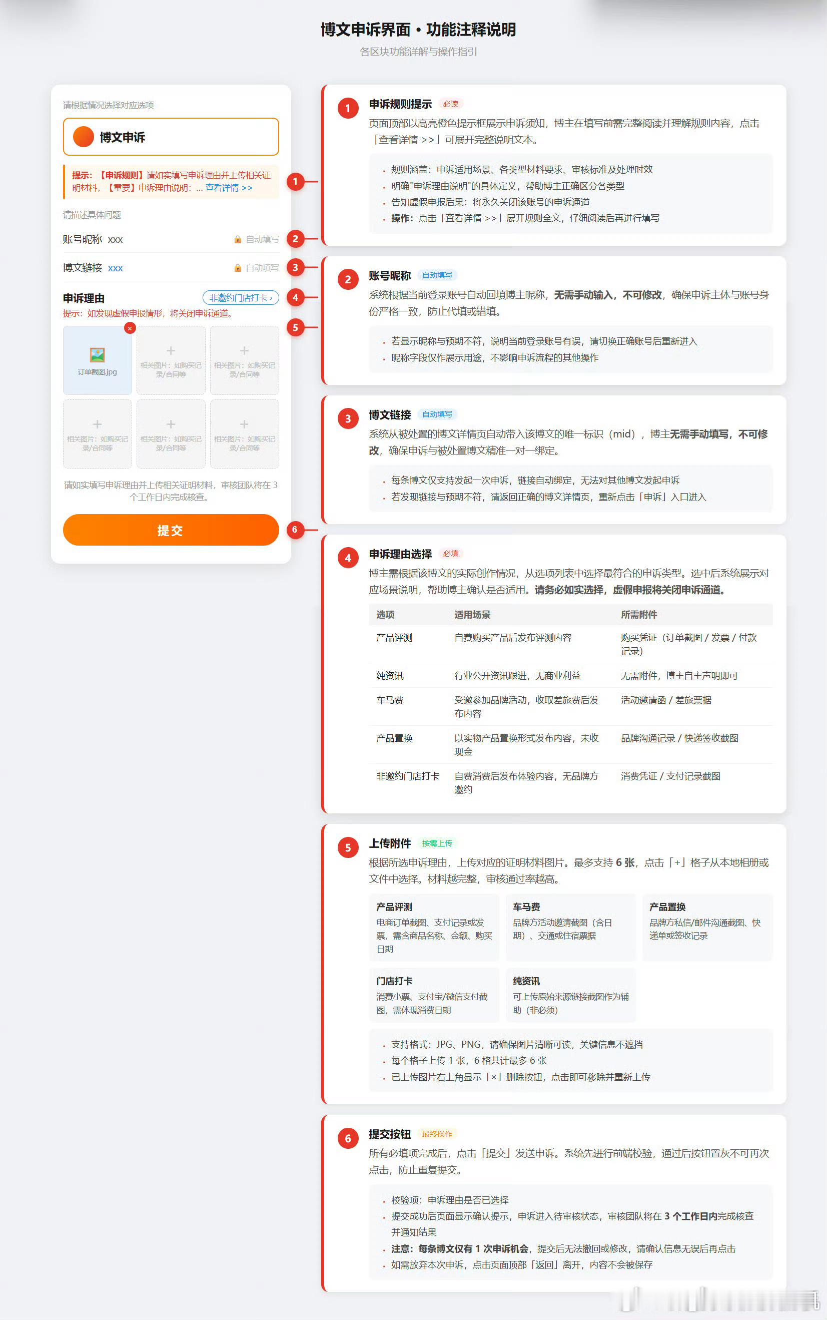 微博对于频繁小黄条终于出了解决方法......博主对处置结果有异议可申请人工复核