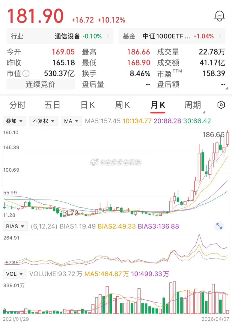 一位股友在24元的价位，果断买入5万股，整整砸进去120万真金白银。后来股价一路