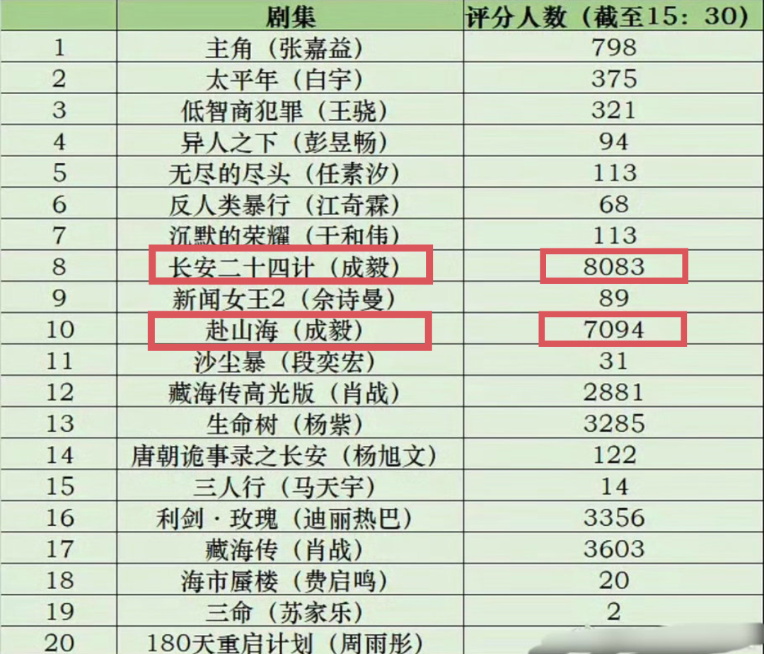 看懂了吗？成毅家活粉☝🏻嘿粉也…