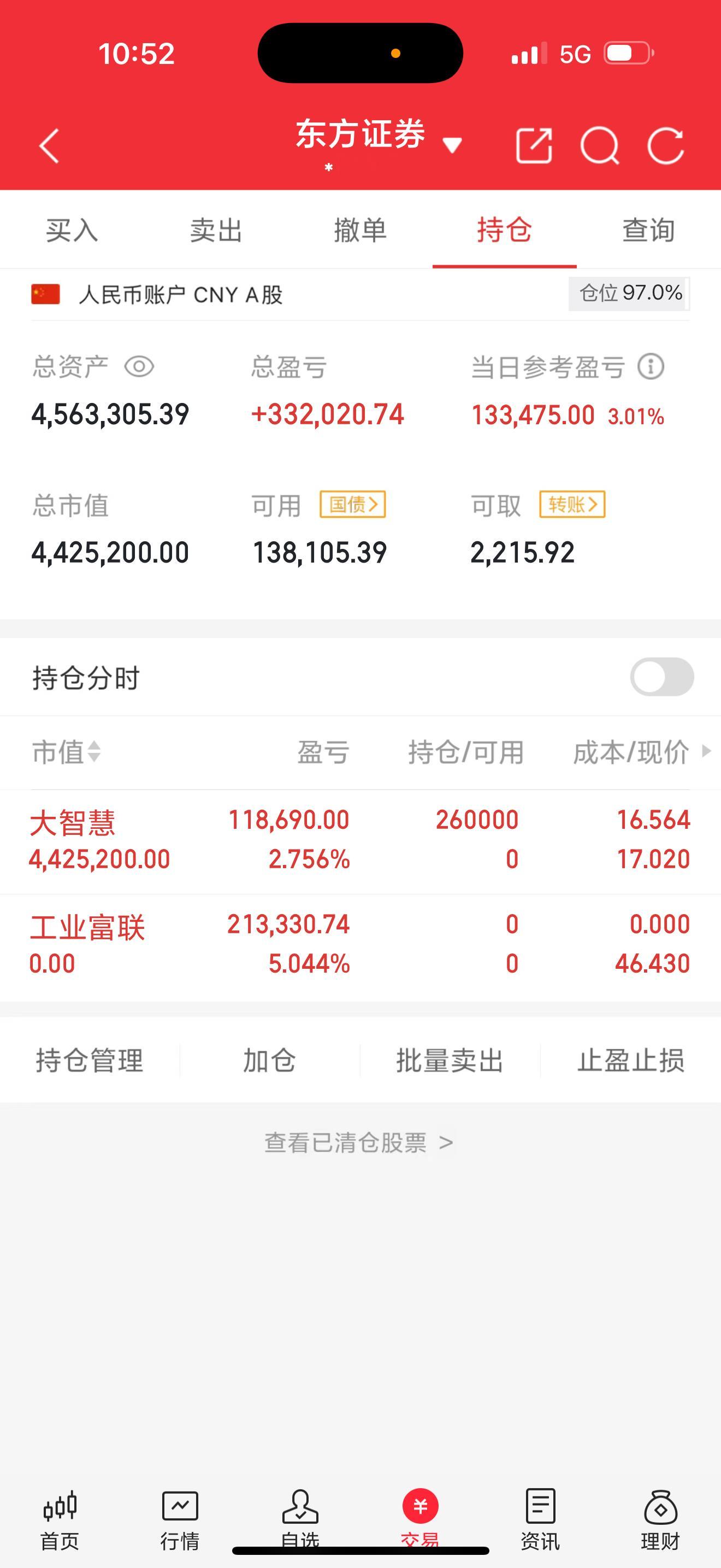 说到做到！点赞评论150立刻公布！工业富联我已经全部出了，满仓杀进了大智慧！希望