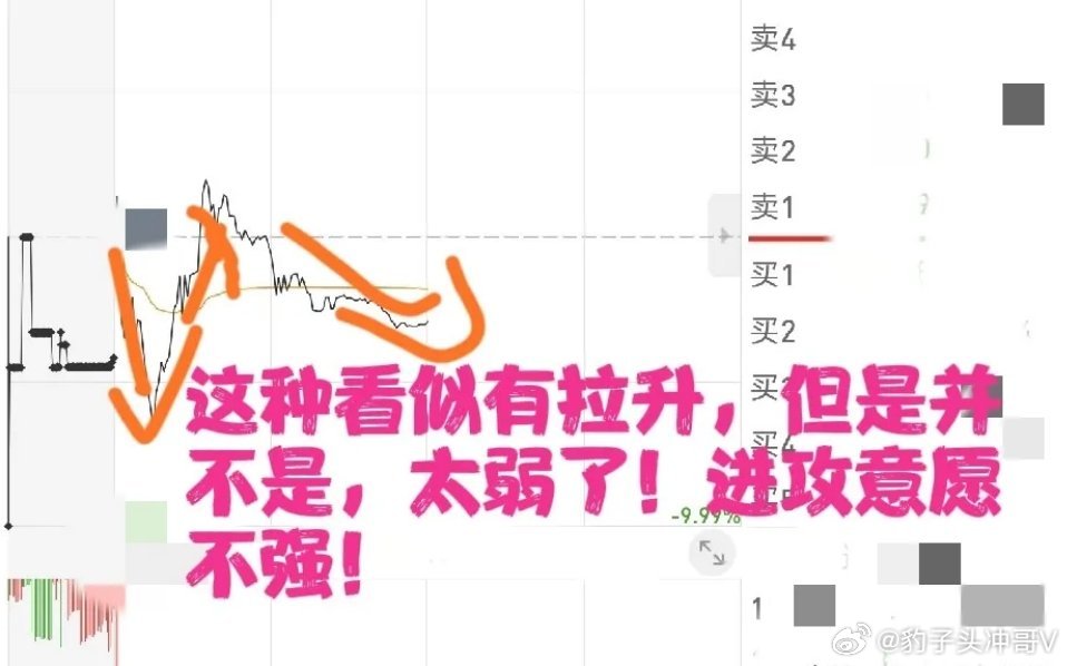 资金与情绪博弈：股市涨跌背后的核心逻辑股价出现拉升走势，本质必然是主力资金进场推