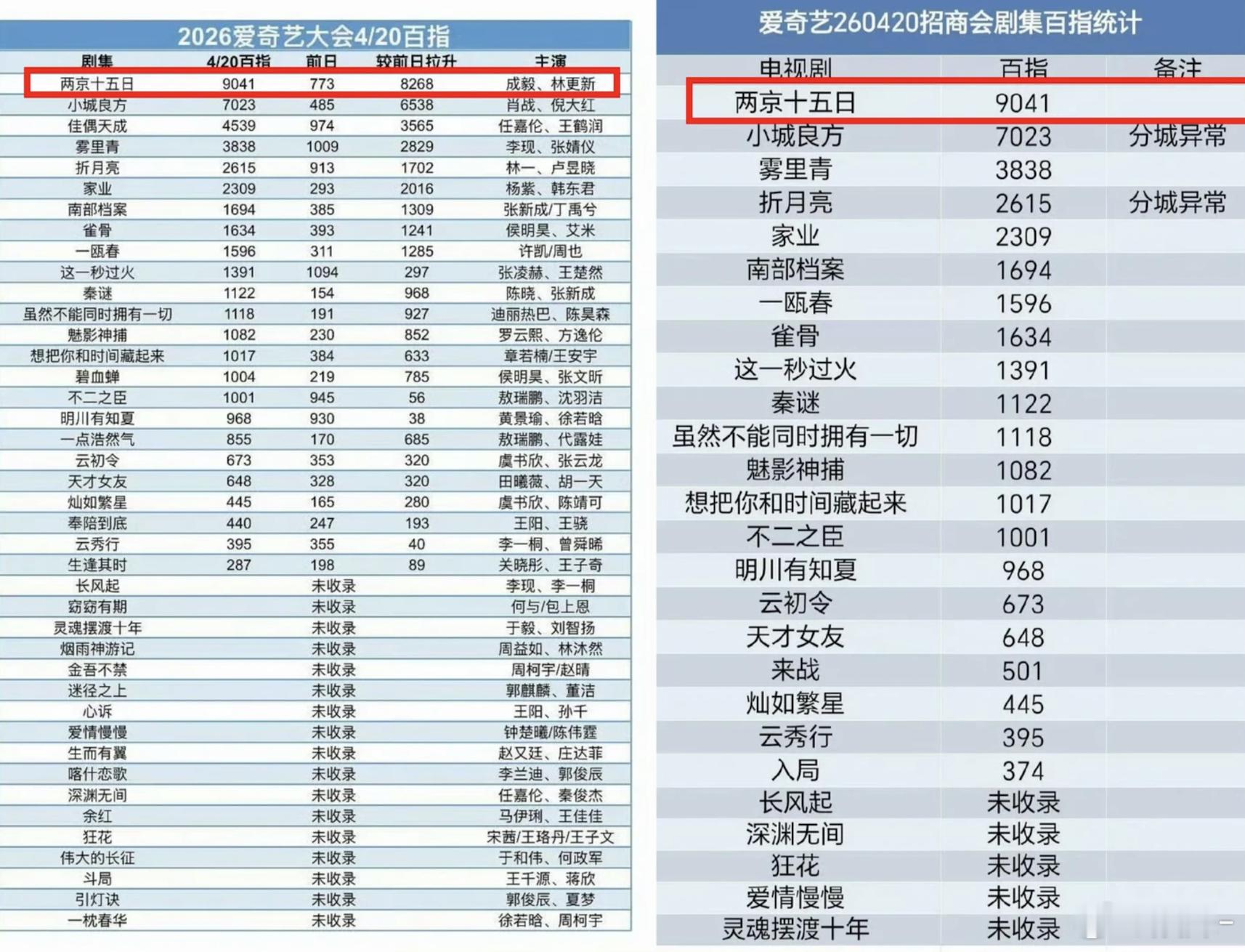 突然抽查数据，就看出谁买水了