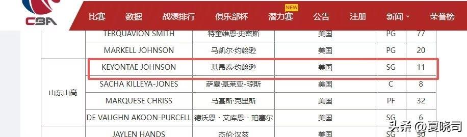 山东男篮小外援约翰逊完成注册，今晚进入高速男篮对阵江苏男篮报名名单，为山东高速男