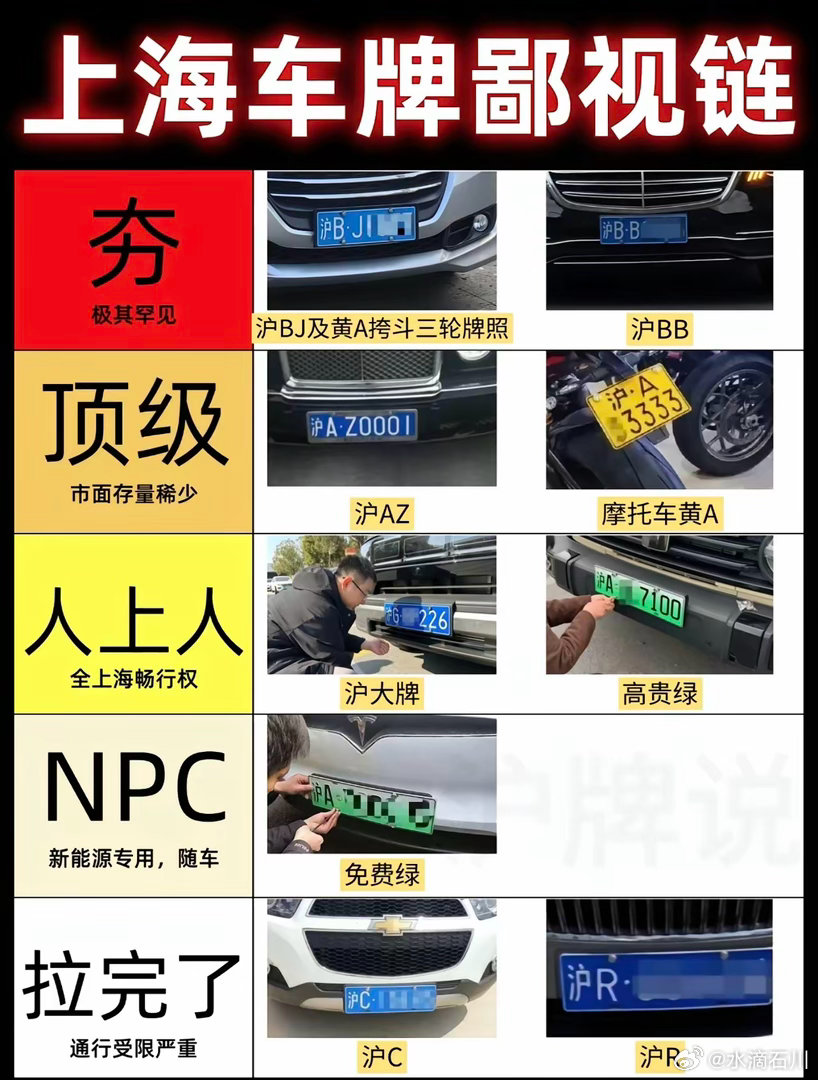华东车讯  沪B车牌的车，肯定都是豪车吧，发出来让我涨涨见识吧。 