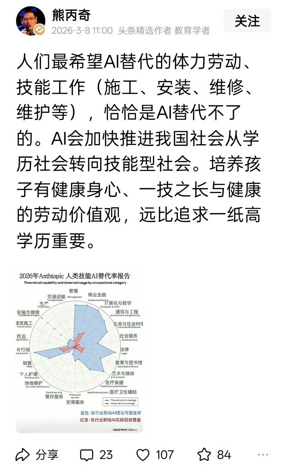 好像是这样，大家要转变观念了 