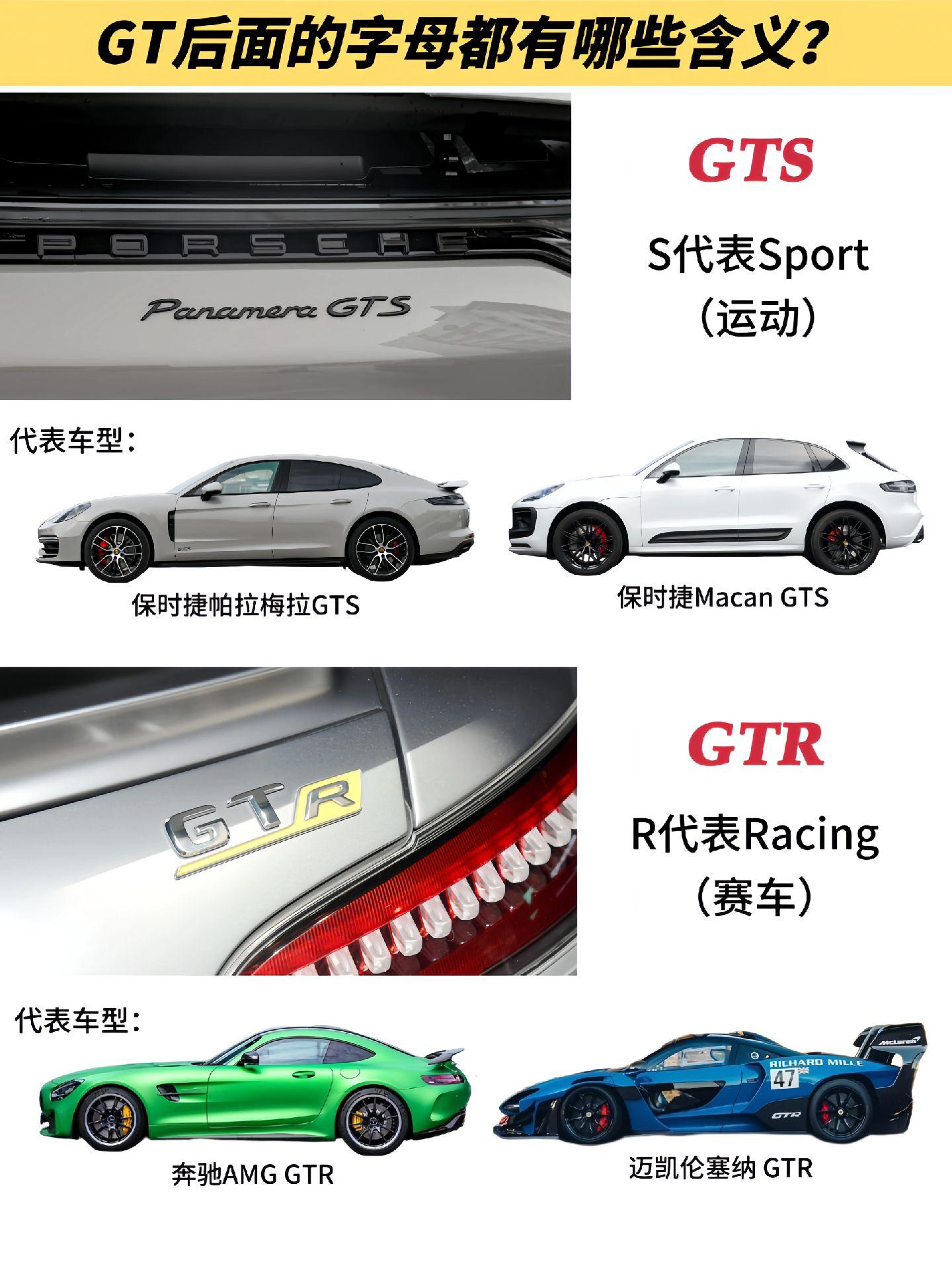 一张图看懂GT后面的字母都有哪些含义