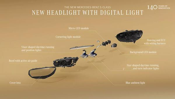 新款奔驰S级车灯搭载5万颗LED：照射距离605米 照明区域提升40% 