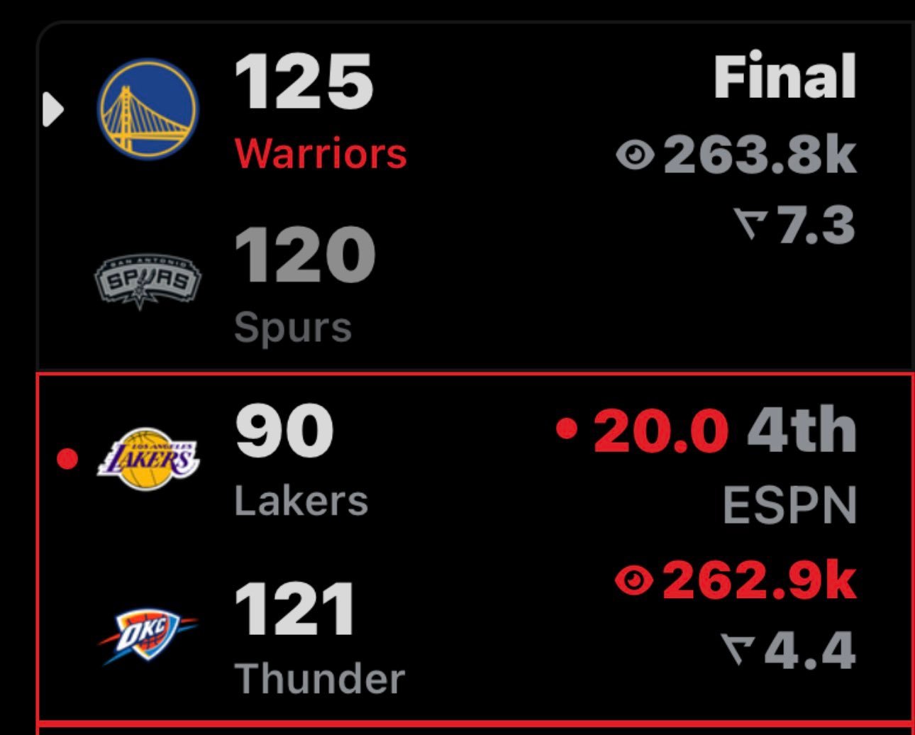 昨天笑嘻嘻的湖人球迷今天真真切切的体验了我们的感受 ～ 