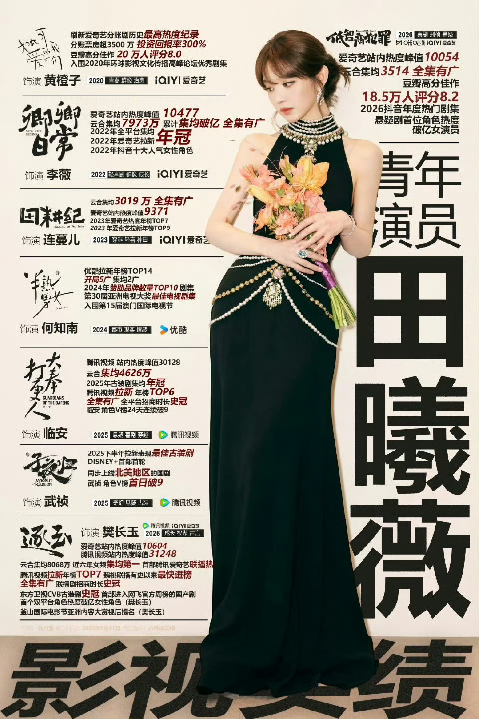 鞠婧祎 田曦薇 实绩图对比谁才是真正的爆剧花？ 