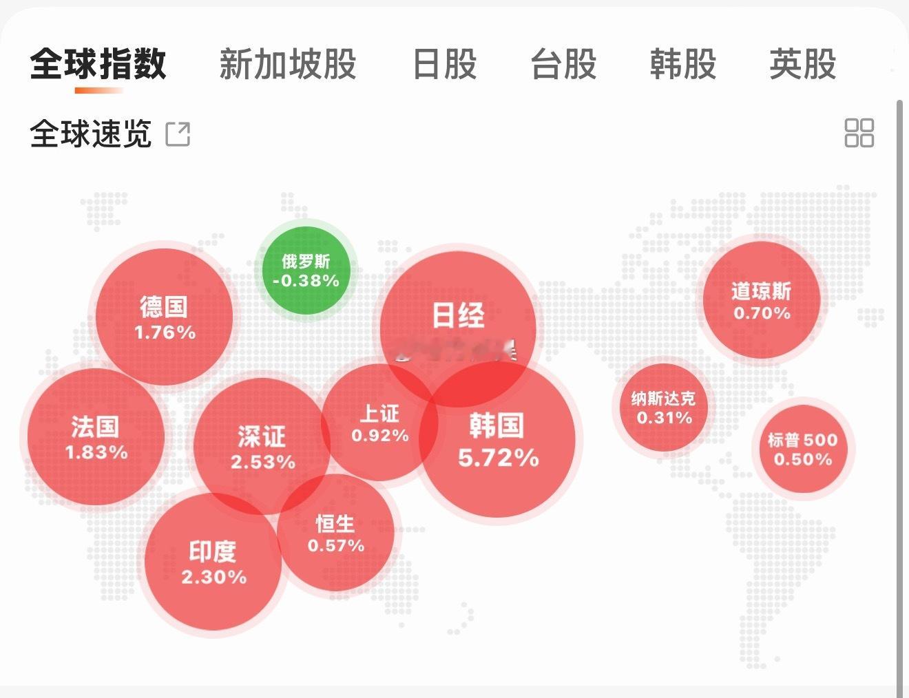 听说彻底停战了？！那就先涨一天… 后面再…