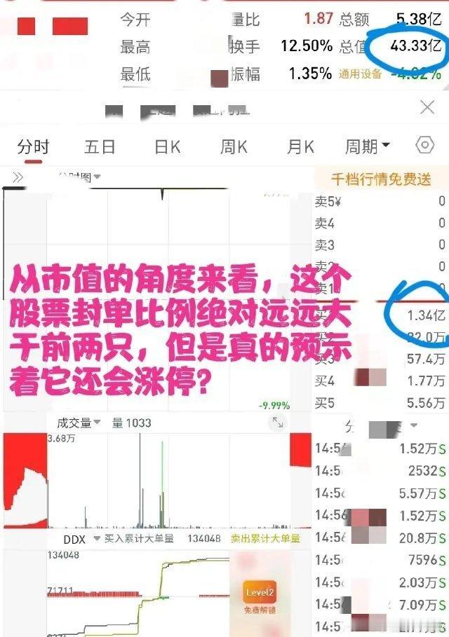 涨停板的封单量大真的能预示第二天涨停？涨停板+封单量实盘精解！全干货，让你明白涨