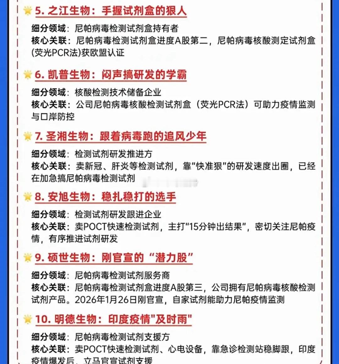 突发新风口！尼帕病毒防治10大龙头股全梳理。印度尼帕病毒疫情持续发酵，相关防治概