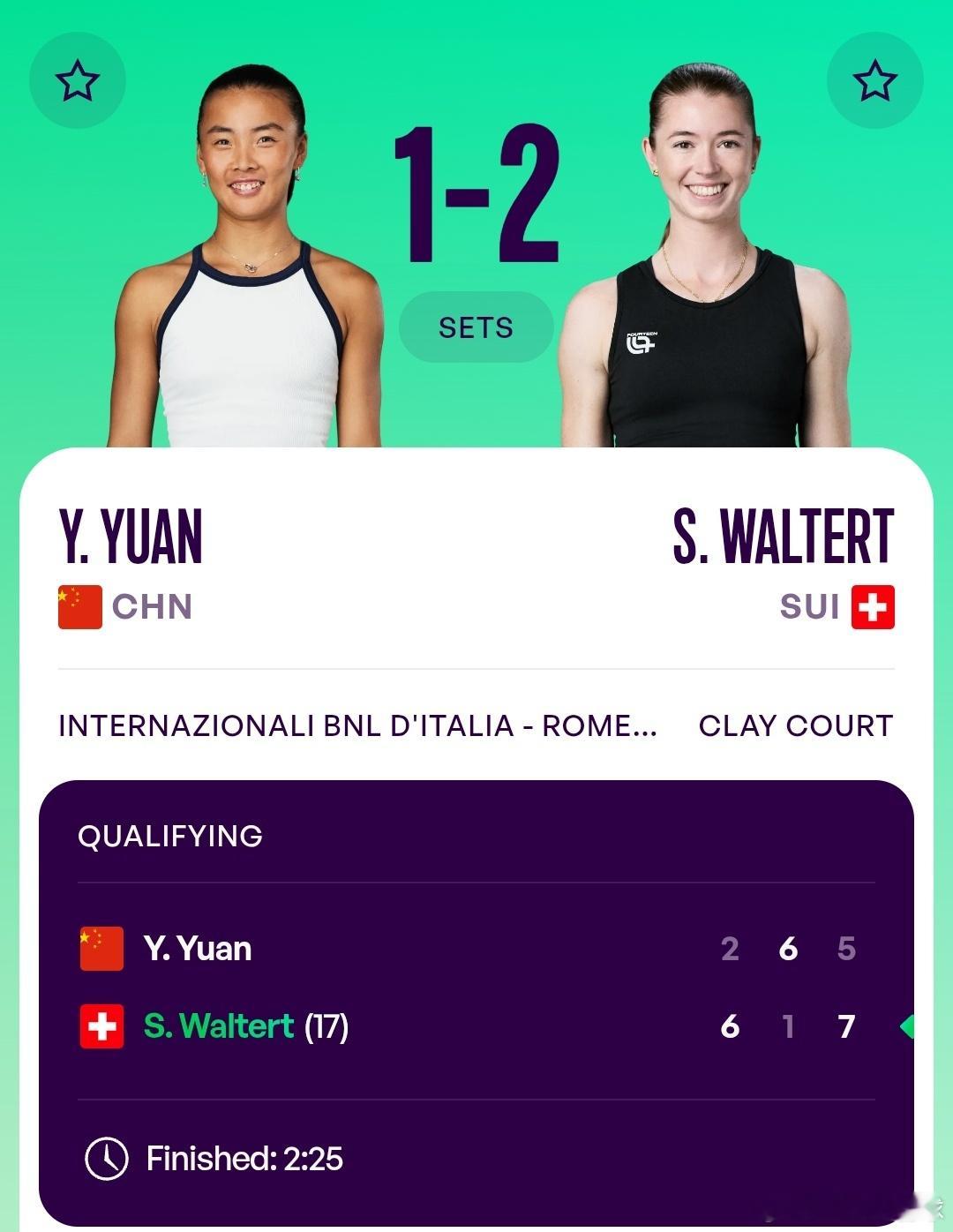 WTA1000罗马站🇮🇹资格赛决胜轮袁悦🇨🇳2-6/6-1/5-7不敌沃