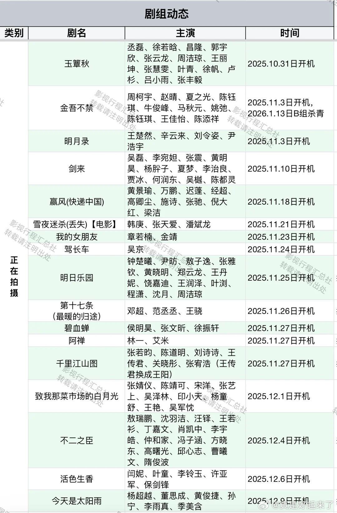 玉簟秋 丞磊、徐若晗、昌隆、郭宇欣、张云龙、周洁琼、王丽坤、张慧雯、叶青、徐帆、