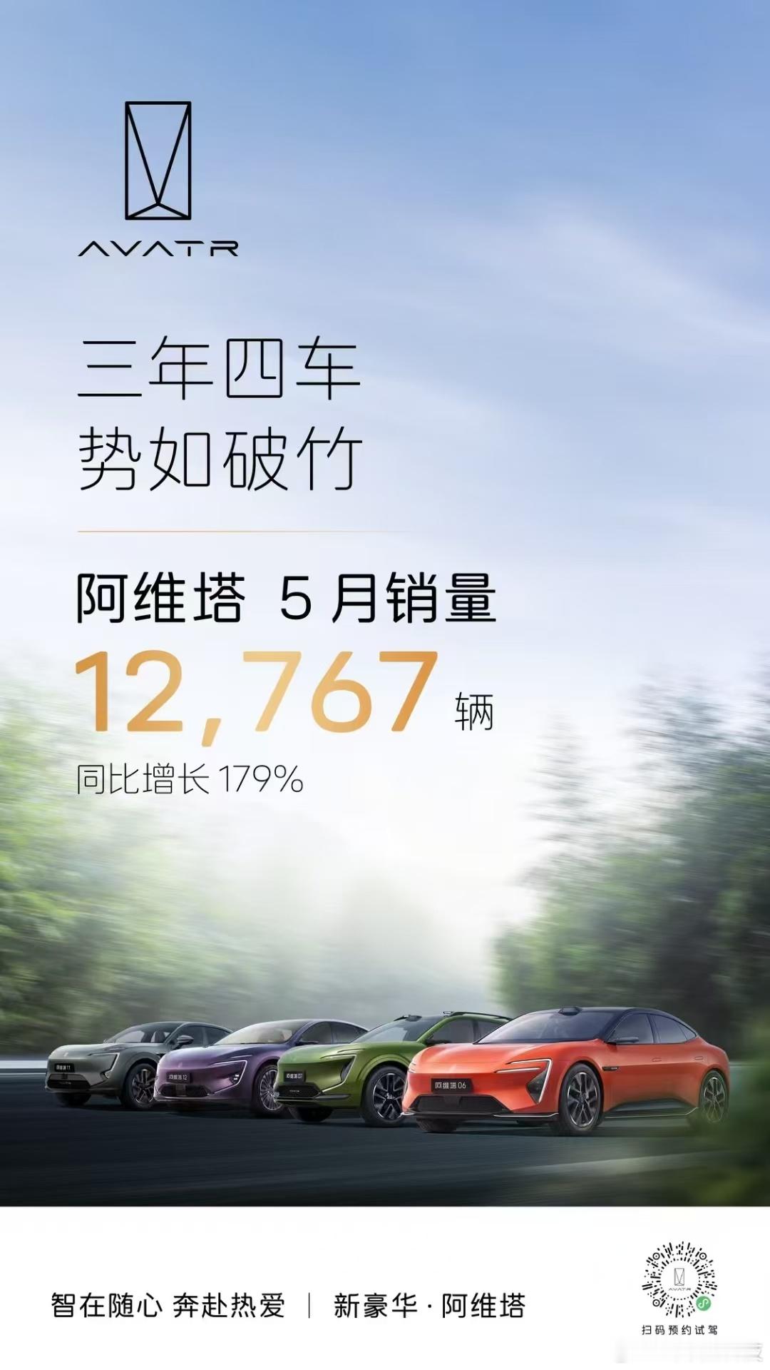阿维塔5月销量12767辆 6月1日，阿维塔公布5月销量，为12767辆，同比增