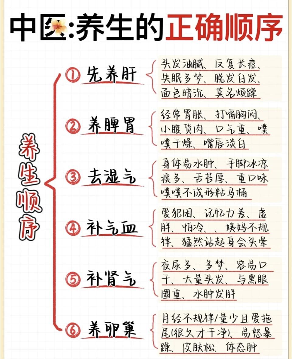 中医：养生的正确顺序，你知道吗？

1.养肝
2.养脾胃
3.祛湿气
4.补气血