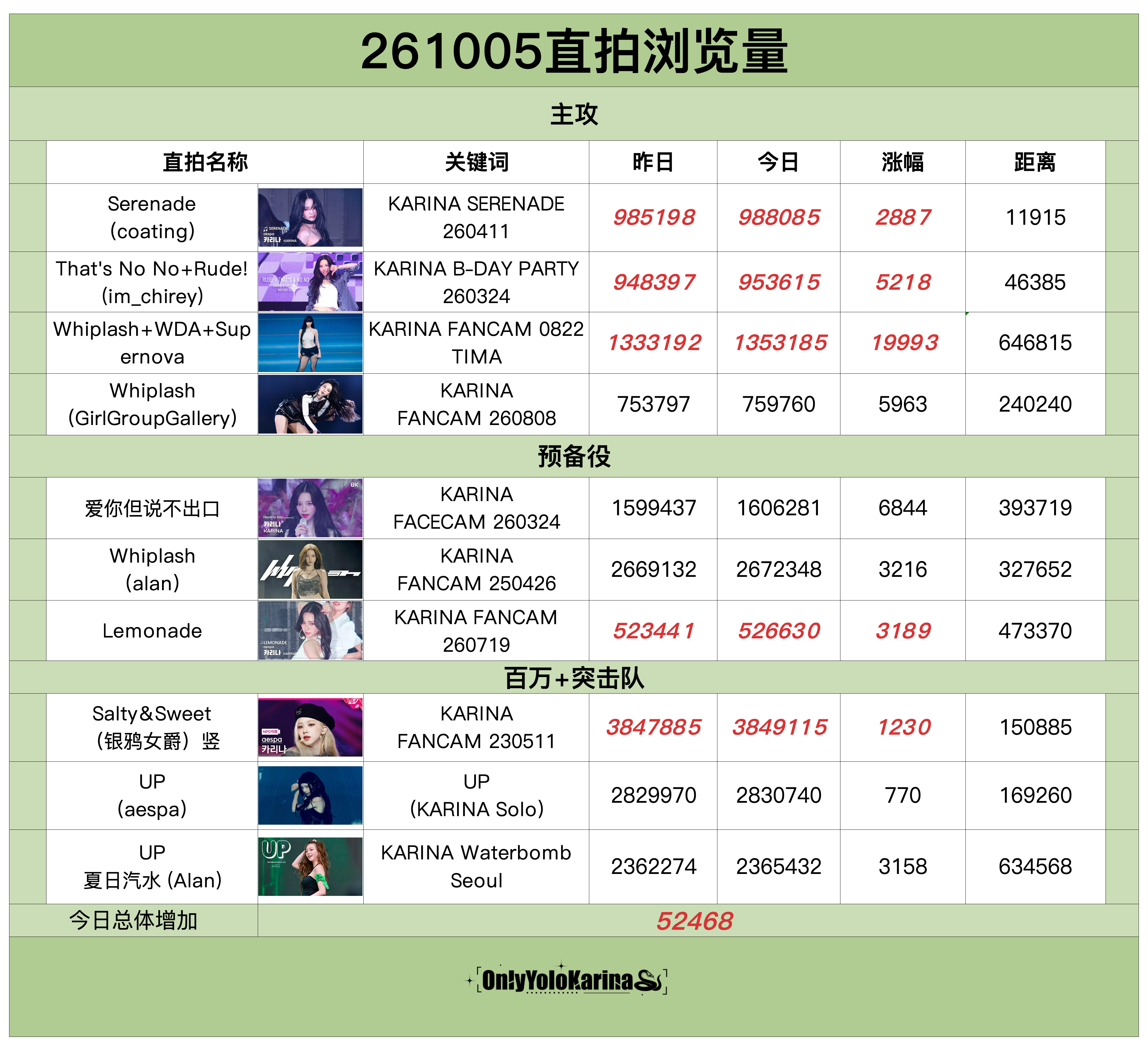 柳智敏直拍📺柳智敏 五永一 【261005】整理/苦艾酒👗组织刷管教学 主攻