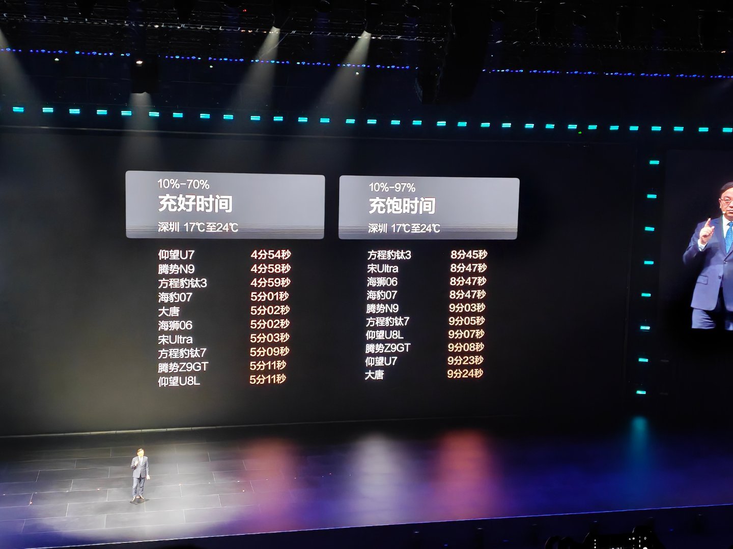 比亚迪闪充，和加油基本一样的体验了 比亚迪今晚发布二代刀片及闪充 比亚迪第二代刀