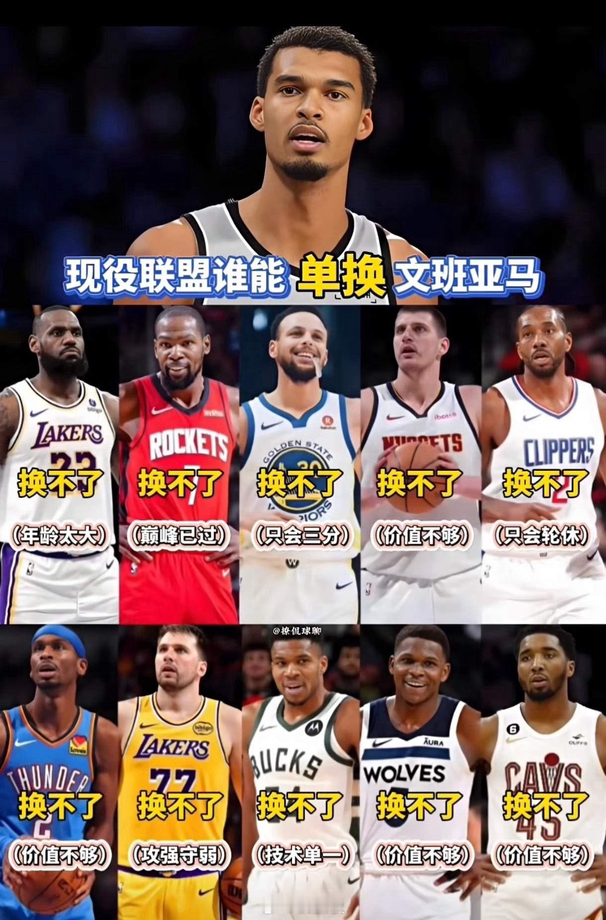 现在的联盟里，没有任何人能单换文班亚马。先看这张图，勒布朗、杜兰特、库里、约基奇